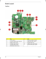 Preview for 124 page of Acer Aspire 4920 Service Manual