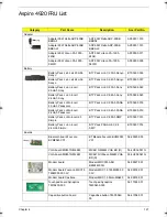 Предварительный просмотр 131 страницы Acer Aspire 4920 Service Manual