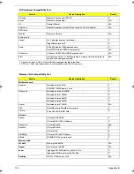 Предварительный просмотр 146 страницы Acer Aspire 4920 Service Manual