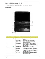 Предварительный просмотр 15 страницы Acer Aspire 4930 Series Service Manual