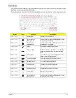 Preview for 25 page of Acer Aspire 4930 Series Service Manual