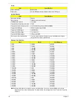 Preview for 42 page of Acer Aspire 4930 Series Service Manual