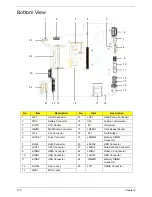 Предварительный просмотр 180 страницы Acer Aspire 4930 Series Service Manual