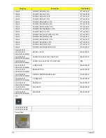 Preview for 186 page of Acer Aspire 4930 Series Service Manual