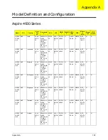 Preview for 192 page of Acer Aspire 4930 Series Service Manual