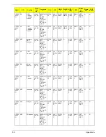 Preview for 193 page of Acer Aspire 4930 Series Service Manual