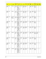 Preview for 197 page of Acer Aspire 4930 Series Service Manual