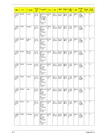 Preview for 201 page of Acer Aspire 4930 Series Service Manual