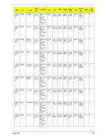 Preview for 202 page of Acer Aspire 4930 Series Service Manual