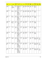 Preview for 204 page of Acer Aspire 4930 Series Service Manual