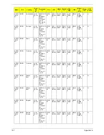 Preview for 207 page of Acer Aspire 4930 Series Service Manual