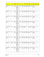 Preview for 208 page of Acer Aspire 4930 Series Service Manual