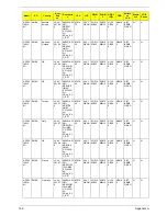 Preview for 209 page of Acer Aspire 4930 Series Service Manual