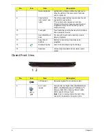 Предварительный просмотр 16 страницы Acer Aspire 4935 Series Service Manual