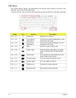 Preview for 24 page of Acer Aspire 4935 Series Service Manual