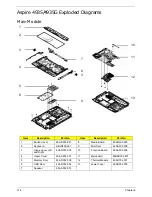 Предварительный просмотр 184 страницы Acer Aspire 4935 Series Service Manual