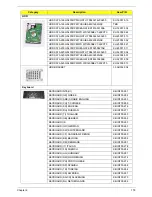 Предварительный просмотр 189 страницы Acer Aspire 4935 Series Service Manual