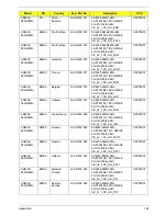 Preview for 196 page of Acer Aspire 4935 Series Service Manual