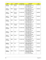 Preview for 197 page of Acer Aspire 4935 Series Service Manual