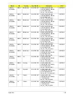 Preview for 198 page of Acer Aspire 4935 Series Service Manual