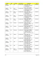 Preview for 199 page of Acer Aspire 4935 Series Service Manual