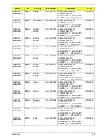 Preview for 204 page of Acer Aspire 4935 Series Service Manual