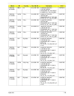 Preview for 206 page of Acer Aspire 4935 Series Service Manual