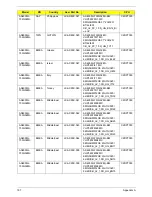 Preview for 207 page of Acer Aspire 4935 Series Service Manual