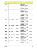 Preview for 208 page of Acer Aspire 4935 Series Service Manual