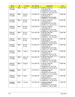 Preview for 209 page of Acer Aspire 4935 Series Service Manual