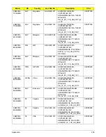 Preview for 210 page of Acer Aspire 4935 Series Service Manual