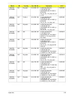 Preview for 212 page of Acer Aspire 4935 Series Service Manual