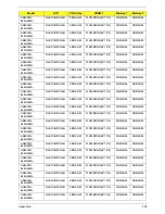 Preview for 218 page of Acer Aspire 4935 Series Service Manual