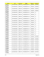 Preview for 219 page of Acer Aspire 4935 Series Service Manual