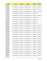 Preview for 221 page of Acer Aspire 4935 Series Service Manual