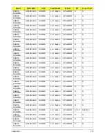 Preview for 224 page of Acer Aspire 4935 Series Service Manual