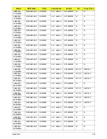 Preview for 230 page of Acer Aspire 4935 Series Service Manual