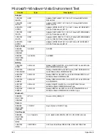 Preview for 234 page of Acer Aspire 4935 Series Service Manual