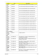 Preview for 235 page of Acer Aspire 4935 Series Service Manual