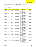 Предварительный просмотр 194 страницы Acer Aspire 4937 Service Manual