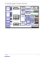 Preview for 12 page of Acer Aspire 5000 Series Service Manual