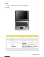 Preview for 17 page of Acer Aspire 5000 Series Service Manual