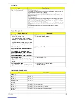 Preview for 38 page of Acer Aspire 5000 Series Service Manual