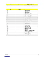 Preview for 87 page of Acer Aspire 5000 Series Service Manual