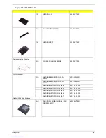 Preview for 101 page of Acer Aspire 5000 Series Service Manual