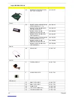 Preview for 108 page of Acer Aspire 5000 Series Service Manual