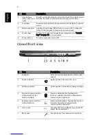 Предварительный просмотр 10 страницы Acer Aspire 5000 Series User Manual