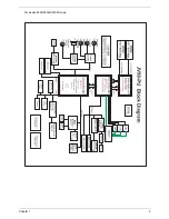 Предварительный просмотр 13 страницы Acer Aspire 5236 Service Manual