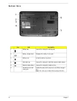 Preview for 18 page of Acer Aspire 5236 Service Manual