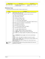 Предварительный просмотр 21 страницы Acer Aspire 5236 Service Manual